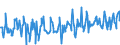 KN 03024400 /Exporte /Einheit = Preise (Euro/Tonne) /Partnerland: Frankreich /Meldeland: Eur27_2020 /03024400:Makrelen `scomber Scombrus, Scomber Australasicus, Scomber Japonicus`, Frisch Oder Gekühlt