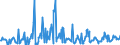 KN 03024400 /Exporte /Einheit = Preise (Euro/Tonne) /Partnerland: Ver.koenigreich /Meldeland: Eur27_2020 /03024400:Makrelen `scomber Scombrus, Scomber Australasicus, Scomber Japonicus`, Frisch Oder Gekühlt