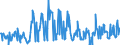 CN 03024400 /Exports /Unit = Prices (Euro/ton) /Partner: Ireland /Reporter: Eur27_2020 /03024400:Fresh or Chilled Mackerel `scomber Scombrus, Scomber Australasicus, Scomber Japonicus`