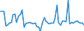 KN 03024400 /Exporte /Einheit = Preise (Euro/Tonne) /Partnerland: Ver.koenigreich(Ohne Nordirland) /Meldeland: Eur27_2020 /03024400:Makrelen `scomber Scombrus, Scomber Australasicus, Scomber Japonicus`, Frisch Oder Gekühlt