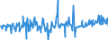 KN 03024400 /Exporte /Einheit = Preise (Euro/Tonne) /Partnerland: Schweden /Meldeland: Eur27_2020 /03024400:Makrelen `scomber Scombrus, Scomber Australasicus, Scomber Japonicus`, Frisch Oder Gekühlt