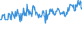 KN 03024400 /Exporte /Einheit = Preise (Euro/Tonne) /Partnerland: Finnland /Meldeland: Eur27_2020 /03024400:Makrelen `scomber Scombrus, Scomber Australasicus, Scomber Japonicus`, Frisch Oder Gekühlt