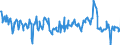 CN 03024400 /Exports /Unit = Prices (Euro/ton) /Partner: Austria /Reporter: Eur27_2020 /03024400:Fresh or Chilled Mackerel `scomber Scombrus, Scomber Australasicus, Scomber Japonicus`