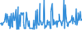 CN 03024400 /Exports /Unit = Prices (Euro/ton) /Partner: Malta /Reporter: Eur27_2020 /03024400:Fresh or Chilled Mackerel `scomber Scombrus, Scomber Australasicus, Scomber Japonicus`