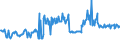 KN 03024400 /Exporte /Einheit = Preise (Euro/Tonne) /Partnerland: Litauen /Meldeland: Eur27_2020 /03024400:Makrelen `scomber Scombrus, Scomber Australasicus, Scomber Japonicus`, Frisch Oder Gekühlt