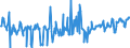 KN 03024400 /Exporte /Einheit = Preise (Euro/Tonne) /Partnerland: Slowakei /Meldeland: Eur27_2020 /03024400:Makrelen `scomber Scombrus, Scomber Australasicus, Scomber Japonicus`, Frisch Oder Gekühlt