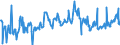 KN 03024400 /Exporte /Einheit = Preise (Euro/Tonne) /Partnerland: Ungarn /Meldeland: Eur27_2020 /03024400:Makrelen `scomber Scombrus, Scomber Australasicus, Scomber Japonicus`, Frisch Oder Gekühlt