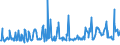 CN 03024400 /Exports /Unit = Prices (Euro/ton) /Partner: Bulgaria /Reporter: Eur27_2020 /03024400:Fresh or Chilled Mackerel `scomber Scombrus, Scomber Australasicus, Scomber Japonicus`