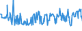 KN 03024400 /Exporte /Einheit = Preise (Euro/Tonne) /Partnerland: Kroatien /Meldeland: Eur27_2020 /03024400:Makrelen `scomber Scombrus, Scomber Australasicus, Scomber Japonicus`, Frisch Oder Gekühlt