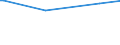 CN 03024400 /Exports /Unit = Prices (Euro/ton) /Partner: Cape Verde /Reporter: Eur27_2020 /03024400:Fresh or Chilled Mackerel `scomber Scombrus, Scomber Australasicus, Scomber Japonicus`