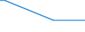 CN 03024400 /Exports /Unit = Prices (Euro/ton) /Partner: Equat.guinea /Reporter: Eur27_2020 /03024400:Fresh or Chilled Mackerel `scomber Scombrus, Scomber Australasicus, Scomber Japonicus`