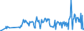 KN 03024400 /Exporte /Einheit = Preise (Euro/Tonne) /Partnerland: Kanada /Meldeland: Eur27_2020 /03024400:Makrelen `scomber Scombrus, Scomber Australasicus, Scomber Japonicus`, Frisch Oder Gekühlt