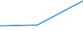 KN 03024400 /Exporte /Einheit = Preise (Euro/Tonne) /Partnerland: Dominikan.r. /Meldeland: Eur27_2020 /03024400:Makrelen `scomber Scombrus, Scomber Australasicus, Scomber Japonicus`, Frisch Oder Gekühlt