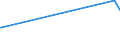 CN 03024400 /Exports /Unit = Prices (Euro/ton) /Partner: Surinam /Reporter: Eur27_2020 /03024400:Fresh or Chilled Mackerel `scomber Scombrus, Scomber Australasicus, Scomber Japonicus`