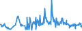 KN 03024400 /Exporte /Einheit = Preise (Euro/Tonne) /Partnerland: Zypern /Meldeland: Eur27_2020 /03024400:Makrelen `scomber Scombrus, Scomber Australasicus, Scomber Japonicus`, Frisch Oder Gekühlt