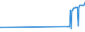 KN 03024400 /Exporte /Einheit = Preise (Euro/Tonne) /Partnerland: Israel /Meldeland: Eur27_2020 /03024400:Makrelen `scomber Scombrus, Scomber Australasicus, Scomber Japonicus`, Frisch Oder Gekühlt