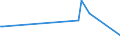 KN 03024400 /Exporte /Einheit = Preise (Euro/Tonne) /Partnerland: Saudi-arab. /Meldeland: Eur27_2020 /03024400:Makrelen `scomber Scombrus, Scomber Australasicus, Scomber Japonicus`, Frisch Oder Gekühlt