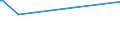 CN 03024400 /Exports /Unit = Prices (Euro/ton) /Partner: Japan /Reporter: Eur27_2020 /03024400:Fresh or Chilled Mackerel `scomber Scombrus, Scomber Australasicus, Scomber Japonicus`