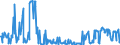 CN 03024510 /Exports /Unit = Prices (Euro/ton) /Partner: United Kingdom /Reporter: Eur27_2020 /03024510:Fresh or Chilled Atlantic Horse Mackerel `trachurus Trachurus`