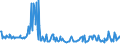 KN 03024510 /Exporte /Einheit = Preise (Euro/Tonne) /Partnerland: Griechenland /Meldeland: Eur27_2020 /03024510:Stöcker `trachurus Trachurus`, Frisch Oder Gekühlt