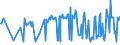 CN 03024510 /Exports /Unit = Prices (Euro/ton) /Partner: Norway /Reporter: Eur27_2020 /03024510:Fresh or Chilled Atlantic Horse Mackerel `trachurus Trachurus`