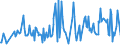 CN 03024510 /Exports /Unit = Prices (Euro/ton) /Partner: Croatia /Reporter: Eur27_2020 /03024510:Fresh or Chilled Atlantic Horse Mackerel `trachurus Trachurus`