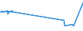 KN 03024530 /Exporte /Einheit = Preise (Euro/Tonne) /Partnerland: Daenemark /Meldeland: Eur27_2020 /03024530:Chilenische Bastardmakrele `trachurus Murphyi`, Frisch Oder GekÃ¼hlt