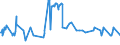 KN 03024530 /Exporte /Einheit = Preise (Euro/Tonne) /Partnerland: Schweden /Meldeland: Eur27_2020 /03024530:Chilenische Bastardmakrele `trachurus Murphyi`, Frisch Oder GekÃ¼hlt