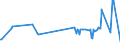 KN 03024530 /Exporte /Einheit = Preise (Euro/Tonne) /Partnerland: Extra-eur /Meldeland: Eur27_2020 /03024530:Chilenische Bastardmakrele `trachurus Murphyi`, Frisch Oder Gekühlt