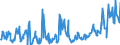 KN 03024590 /Exporte /Einheit = Preise (Euro/Tonne) /Partnerland: Deutschland /Meldeland: Eur27_2020 /03024590:Stöcker (Bastardmakrelen) `trachurus-arten`, Frisch Oder Gekühlt (Ausgenommen Stöcker und Chilenische Bastardmakrele)