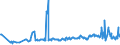 KN 03024590 /Exporte /Einheit = Preise (Euro/Tonne) /Partnerland: Irland /Meldeland: Eur27_2020 /03024590:Stöcker (Bastardmakrelen) `trachurus-arten`, Frisch Oder Gekühlt (Ausgenommen Stöcker und Chilenische Bastardmakrele)