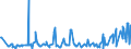 KN 03024590 /Exporte /Einheit = Preise (Euro/Tonne) /Partnerland: Griechenland /Meldeland: Eur27_2020 /03024590:Stöcker (Bastardmakrelen) `trachurus-arten`, Frisch Oder Gekühlt (Ausgenommen Stöcker und Chilenische Bastardmakrele)