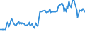 KN 03024600 /Exporte /Einheit = Preise (Euro/Tonne) /Partnerland: Niederlande /Meldeland: Europäische Union /03024600:Offiziersbarsch `rachycentron Canadum`, Frisch Oder Gekühlt