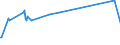 KN 03024600 /Exporte /Einheit = Preise (Euro/Tonne) /Partnerland: Italien /Meldeland: Eur27_2020 /03024600:Offiziersbarsch `rachycentron Canadum`, Frisch Oder Gekühlt