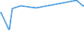 CN 03024600 /Exports /Unit = Prices (Euro/ton) /Partner: Denmark /Reporter: Eur27_2020 /03024600:Fresh or Chilled Cobia `rachycentron Canadum`