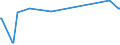 KN 03024600 /Exporte /Einheit = Preise (Euro/Tonne) /Partnerland: Daenemark /Meldeland: Europäische Union /03024600:Offiziersbarsch `rachycentron Canadum`, Frisch Oder Gekühlt