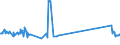 KN 03024600 /Exporte /Einheit = Preise (Euro/Tonne) /Partnerland: Luxemburg /Meldeland: Eur27_2020 /03024600:Offiziersbarsch `rachycentron Canadum`, Frisch Oder Gekühlt