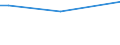 KN 03024600 /Exporte /Einheit = Preise (Euro/Tonne) /Partnerland: Norwegen /Meldeland: Eur27_2020 /03024600:Offiziersbarsch `rachycentron Canadum`, Frisch Oder Gekühlt