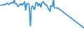 KN 03024600 /Exporte /Einheit = Preise (Euro/Tonne) /Partnerland: Estland /Meldeland: Europäische Union /03024600:Offiziersbarsch `rachycentron Canadum`, Frisch Oder Gekühlt