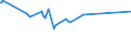 KN 03024600 /Exporte /Einheit = Preise (Euro/Tonne) /Partnerland: Tschechien /Meldeland: Europäische Union /03024600:Offiziersbarsch `rachycentron Canadum`, Frisch Oder Gekühlt