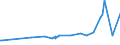 KN 03024600 /Exporte /Einheit = Preise (Euro/Tonne) /Partnerland: Extra-eur /Meldeland: Eur27_2020 /03024600:Offiziersbarsch `rachycentron Canadum`, Frisch Oder Gekühlt