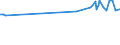 KN 03024700 /Exporte /Einheit = Preise (Euro/Tonne) /Partnerland: Norwegen /Meldeland: Eur27_2020 /03024700:Schwertfisch `xiphias Gladius`, Frisch Oder Gekühlt