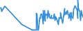 KN 03024700 /Exporte /Einheit = Preise (Euro/Tonne) /Partnerland: Schweden /Meldeland: Eur27_2020 /03024700:Schwertfisch `xiphias Gladius`, Frisch Oder Gekühlt