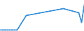 KN 03024700 /Exporte /Einheit = Preise (Euro/Tonne) /Partnerland: Lettland /Meldeland: Eur27_2020 /03024700:Schwertfisch `xiphias Gladius`, Frisch Oder Gekühlt