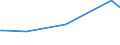 KN 03024700 /Exporte /Einheit = Preise (Euro/Tonne) /Partnerland: Aserbaidschan /Meldeland: Eur27_2020 /03024700:Schwertfisch `xiphias Gladius`, Frisch Oder Gekühlt