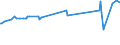 KN 03024700 /Exporte /Einheit = Preise (Euro/Tonne) /Partnerland: Arabische Emirate /Meldeland: Eur27_2020 /03024700:Schwertfisch `xiphias Gladius`, Frisch Oder Gekühlt