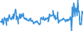 CN 03025190 /Exports /Unit = Prices (Euro/ton) /Partner: Belgium /Reporter: Eur27_2020 /03025190:Fresh or Chilled cod `gadus Ogac, Gadus Macrocephalus`