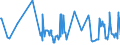 CN 03025190 /Exports /Unit = Prices (Euro/ton) /Partner: Slovakia /Reporter: Eur27_2020 /03025190:Fresh or Chilled cod `gadus Ogac, Gadus Macrocephalus`