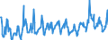 KN 03025200 /Exporte /Einheit = Preise (Euro/Tonne) /Partnerland: Frankreich /Meldeland: Eur27_2020 /03025200:Schellfisch `melanogrammus Aeglefinus`, Frisch Oder Gekühlt