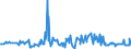 KN 03025200 /Exporte /Einheit = Preise (Euro/Tonne) /Partnerland: Italien /Meldeland: Eur27_2020 /03025200:Schellfisch `melanogrammus Aeglefinus`, Frisch Oder Gekühlt